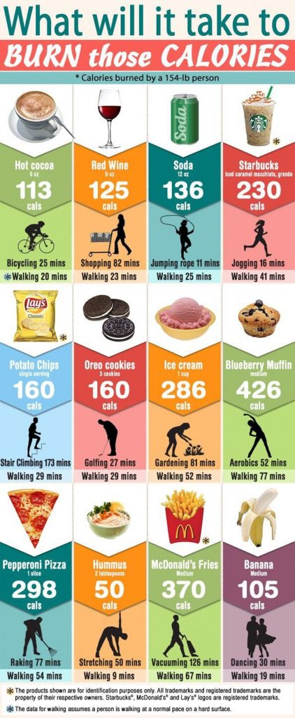 caloric burn infographic1